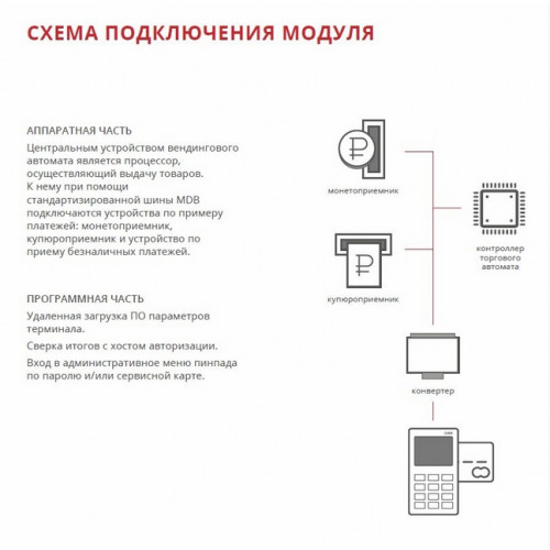 Терминал безналичной оплаты SAECO Inpas D200