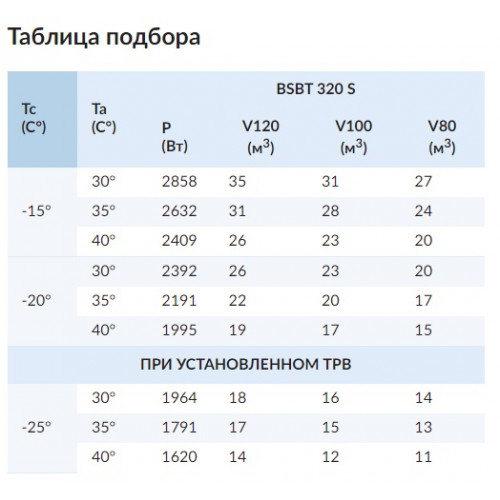 Моноблок низкотемпературный потолочный СЕВЕР BSBT 320 S