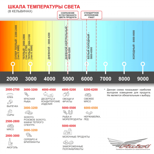 Настольная холодильная витрина FINIST Jakson Cube JNC-3