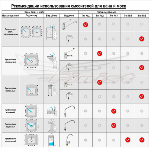 Рукомойник консольный FINIST РКЦ 400х400х300