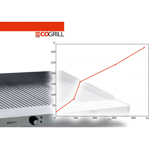 Гриль ECOGRILL 8C 800