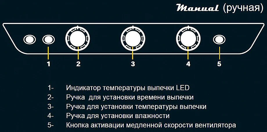 Пароконвектомат UNOX XV 813G